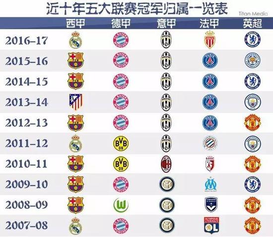 他不仅主导